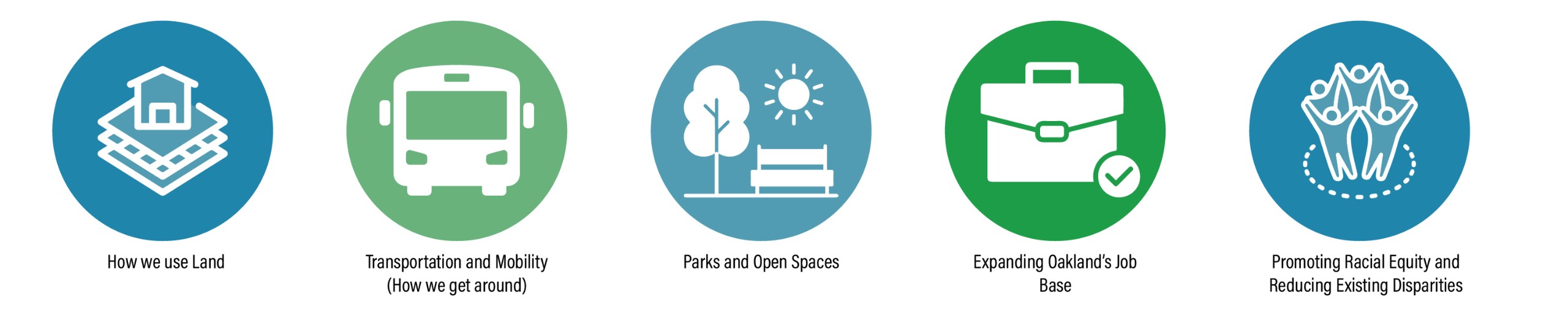 Important areas of the General Plan